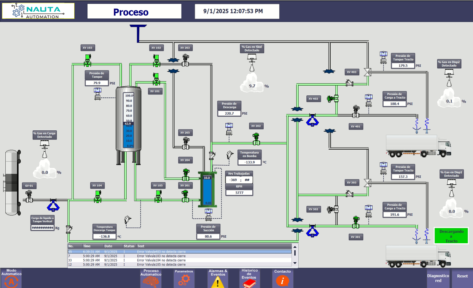 Automatización de Procesos Industriales